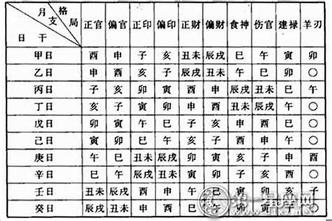 查八字|八字测算,生辰八字查询,八字测试免费算命